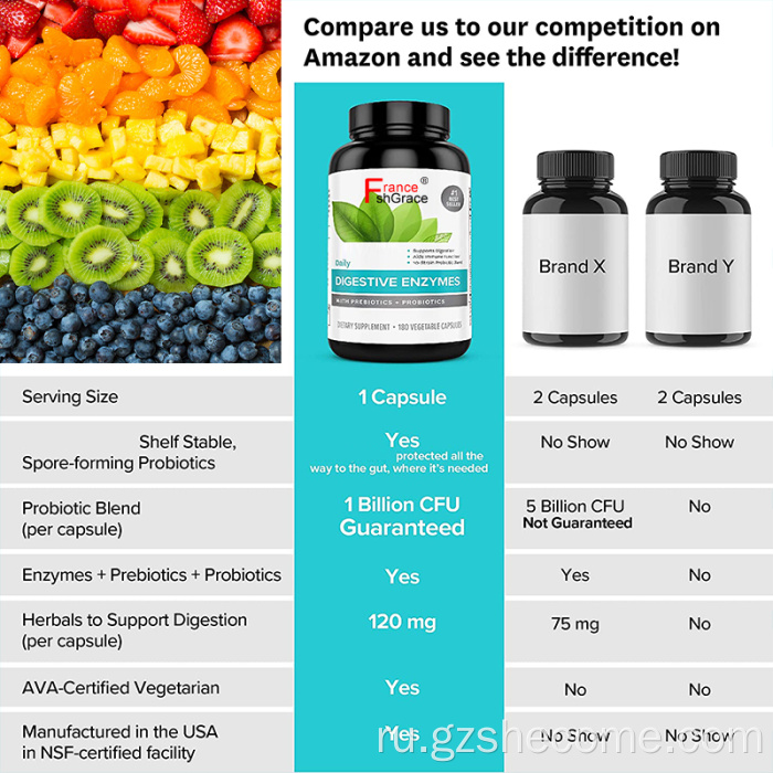 Пищеварительные капсулы кишечники Health Multi Enzymes с пробиотиками